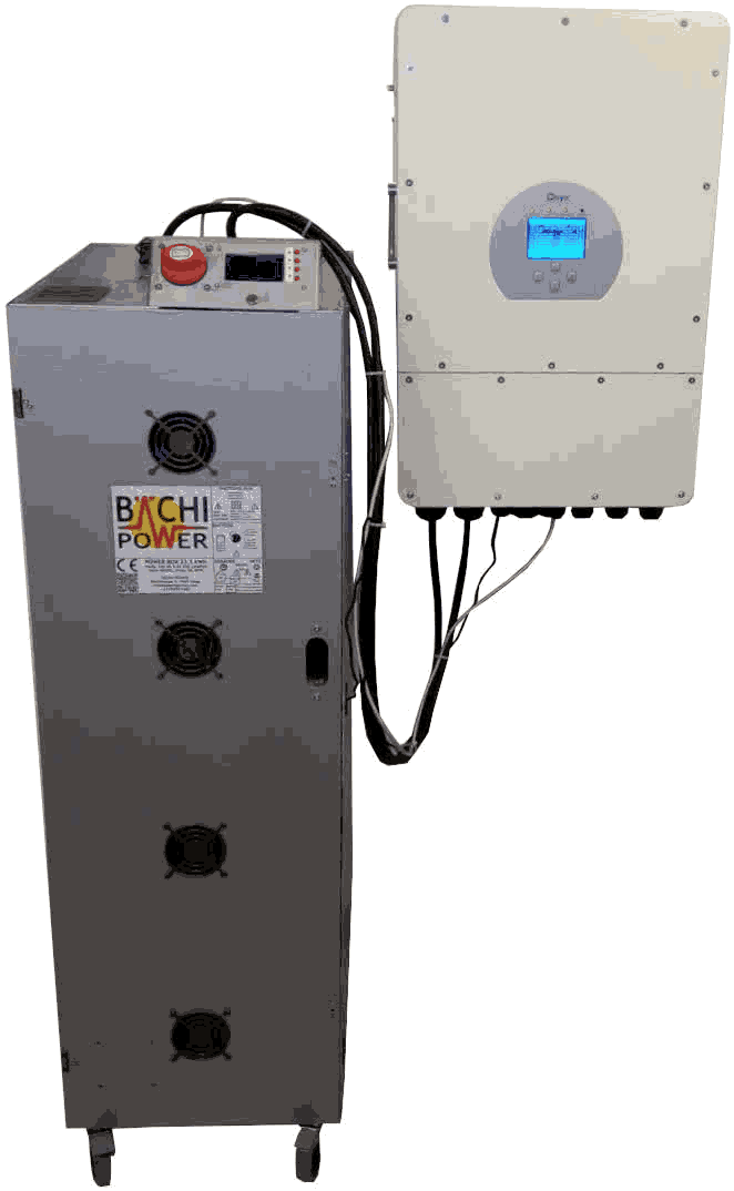 POWER BOX und Wechselrichter